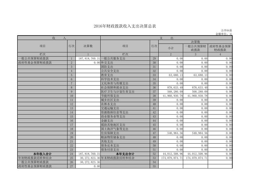 重庆市长寿区环境保护局.pdf
