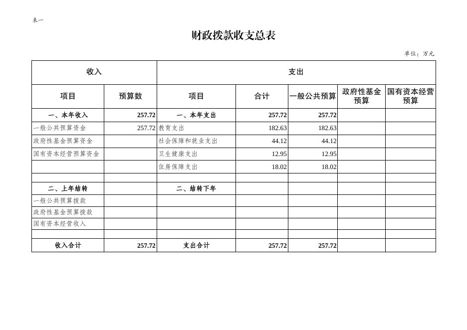 巫山县雪花小学部门预算公开表.pdf