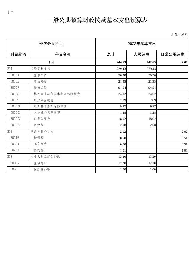 巫山县雪花小学部门预算公开表.pdf