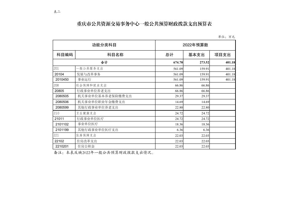 重庆市公共资源交易事务中心.pdf