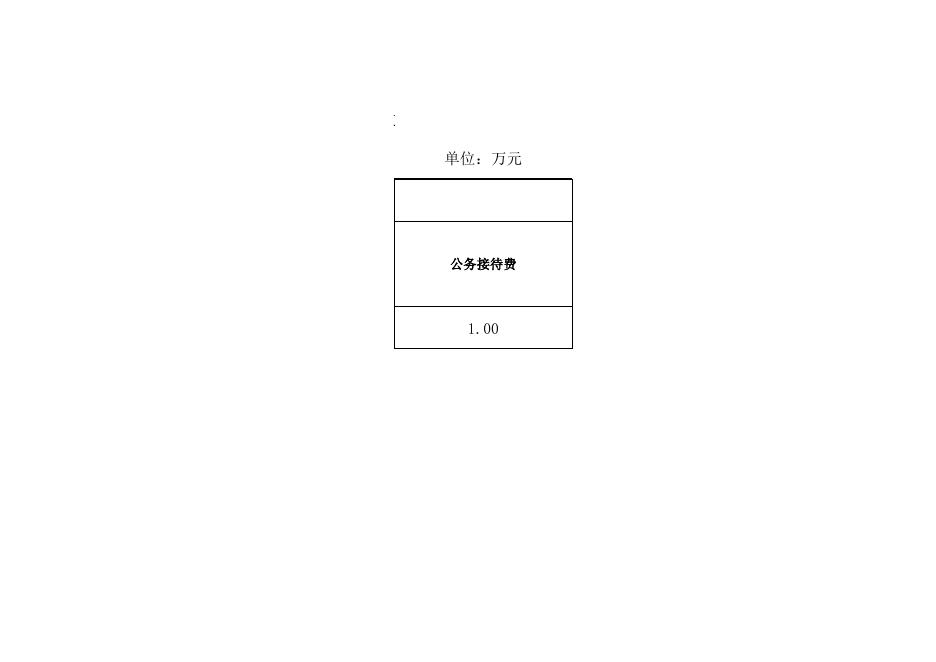 重庆两江新区人和实验学校2020年预算情况公开表.xlsx