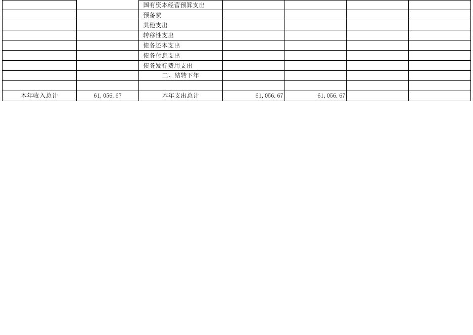 重庆市两江育才中学校2020年预算情况公开表.xlsx