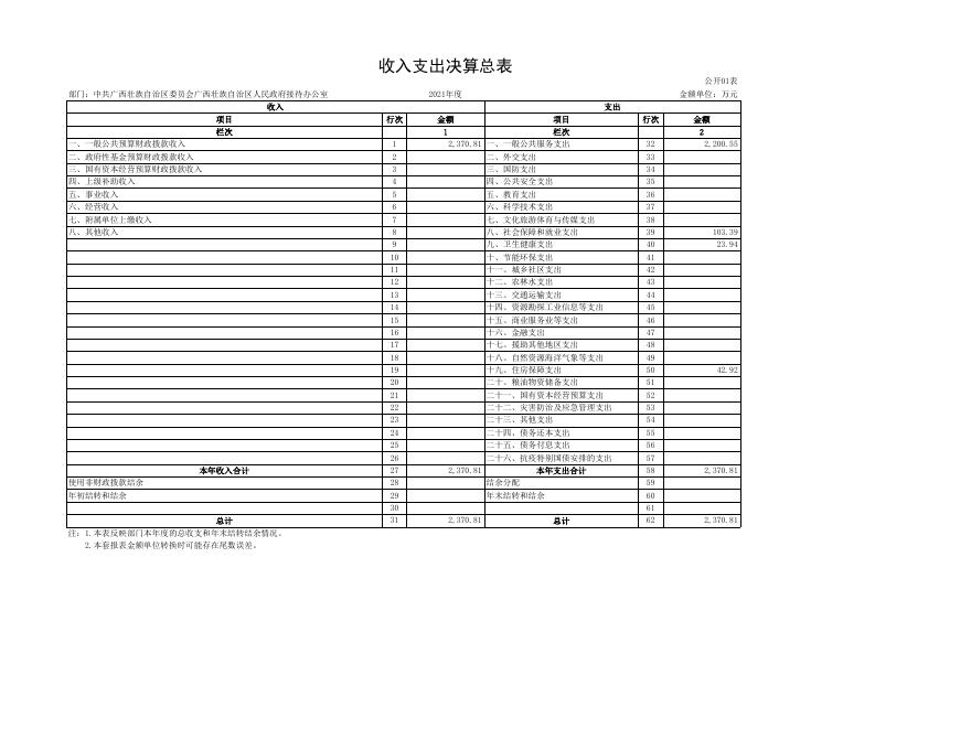 中共广西壮族自治区委员会广西壮族自治区人民政府接待办公室2021年度部门决算附表.xls