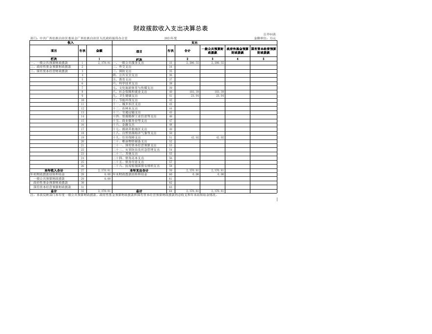 中共广西壮族自治区委员会广西壮族自治区人民政府接待办公室2021年度部门决算附表.xls