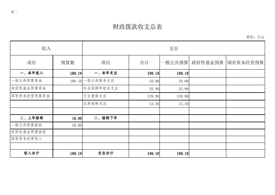 060014石柱土家族自治县鱼池镇卫生院部门预算公开表.xlsx