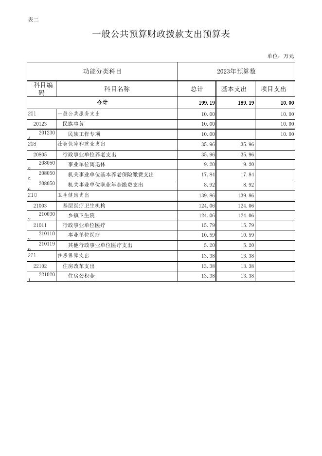 060014石柱土家族自治县鱼池镇卫生院部门预算公开表.xlsx