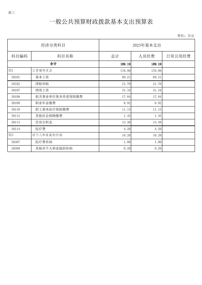 060014石柱土家族自治县鱼池镇卫生院部门预算公开表.xlsx