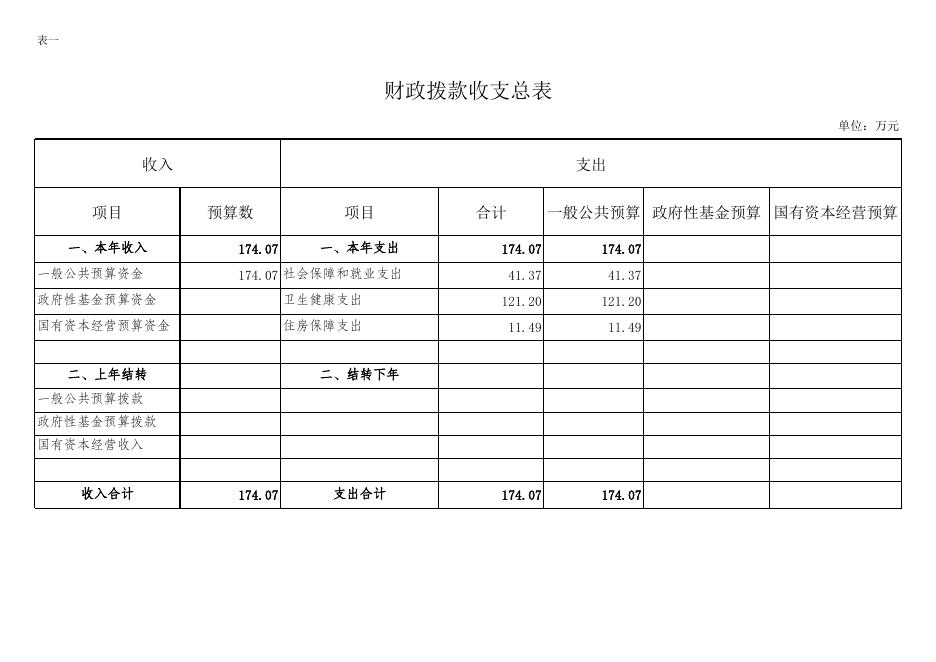 060031石柱土家族自治县六塘乡卫生院部门预算公开表.xlsx