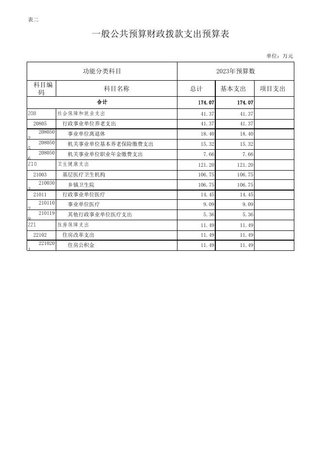 060031石柱土家族自治县六塘乡卫生院部门预算公开表.xlsx