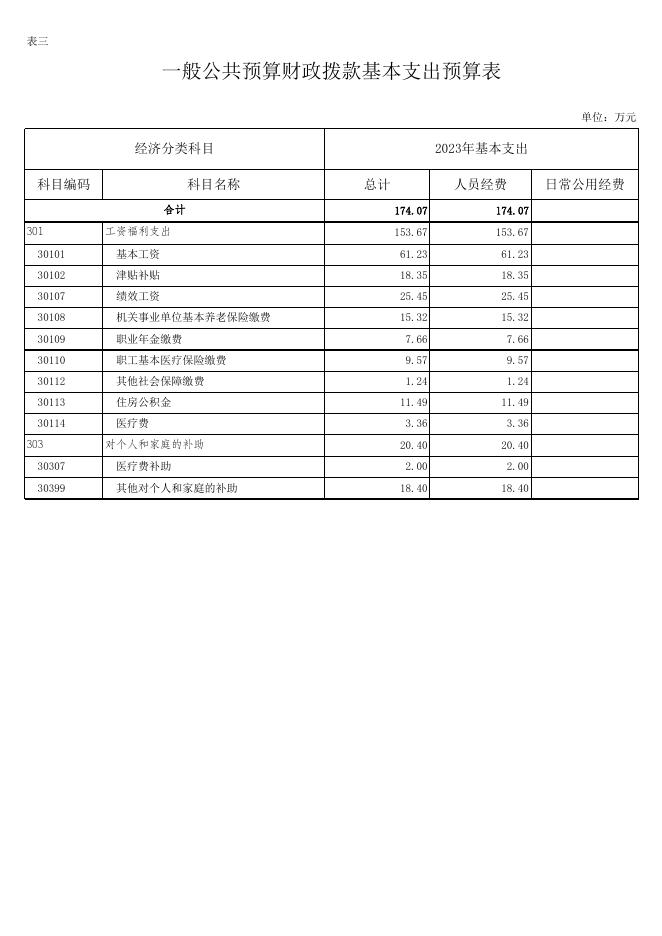 060031石柱土家族自治县六塘乡卫生院部门预算公开表.xlsx