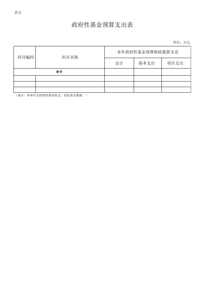 060031石柱土家族自治县六塘乡卫生院部门预算公开表.xlsx