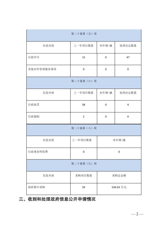 重庆市大渡口区民政局2020年政府信息公开工作年度报告.pdf
