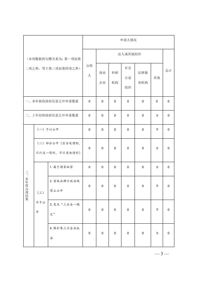 重庆市大渡口区民政局2020年政府信息公开工作年度报告.pdf