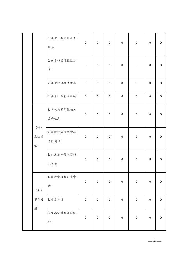 重庆市大渡口区民政局2020年政府信息公开工作年度报告.pdf