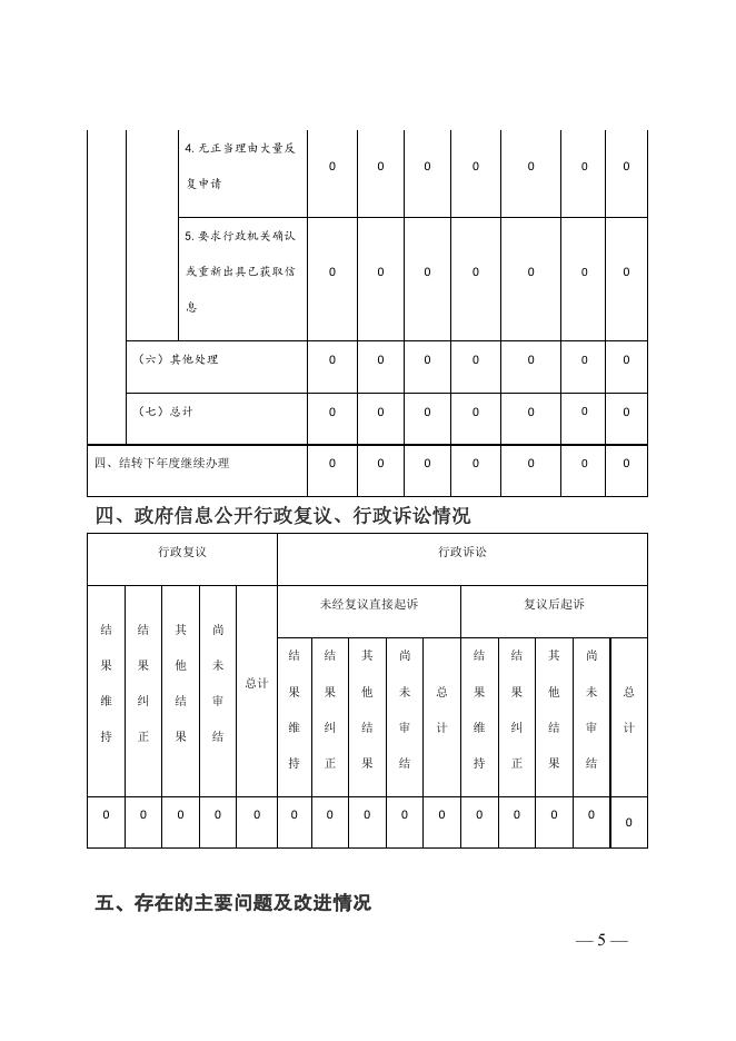 重庆市大渡口区民政局2020年政府信息公开工作年度报告.pdf