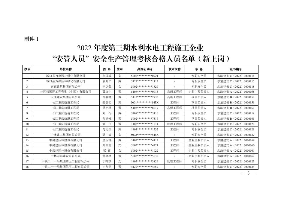 渝水办建〔2023〕18号-关于公布2022年度第三期水利水电工程施工企业管理人员安全生产管理考核合格人员名单的通知.pdf