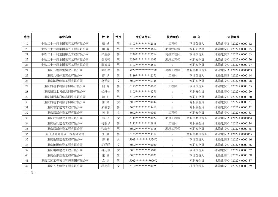 渝水办建〔2023〕18号-关于公布2022年度第三期水利水电工程施工企业管理人员安全生产管理考核合格人员名单的通知.pdf