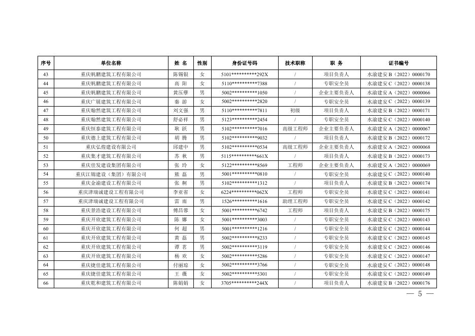 渝水办建〔2023〕18号-关于公布2022年度第三期水利水电工程施工企业管理人员安全生产管理考核合格人员名单的通知.pdf