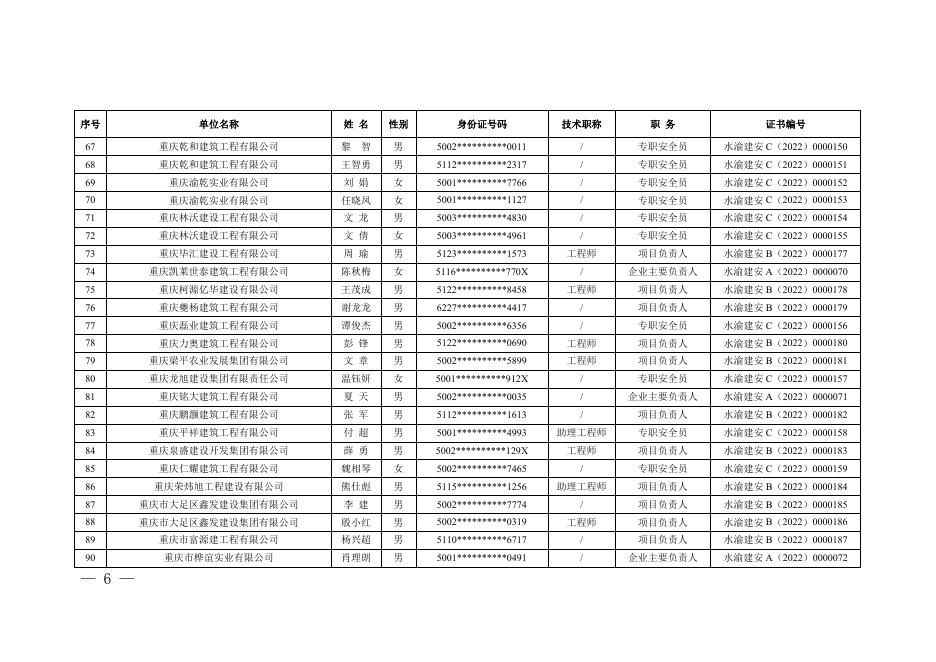 渝水办建〔2023〕18号-关于公布2022年度第三期水利水电工程施工企业管理人员安全生产管理考核合格人员名单的通知.pdf