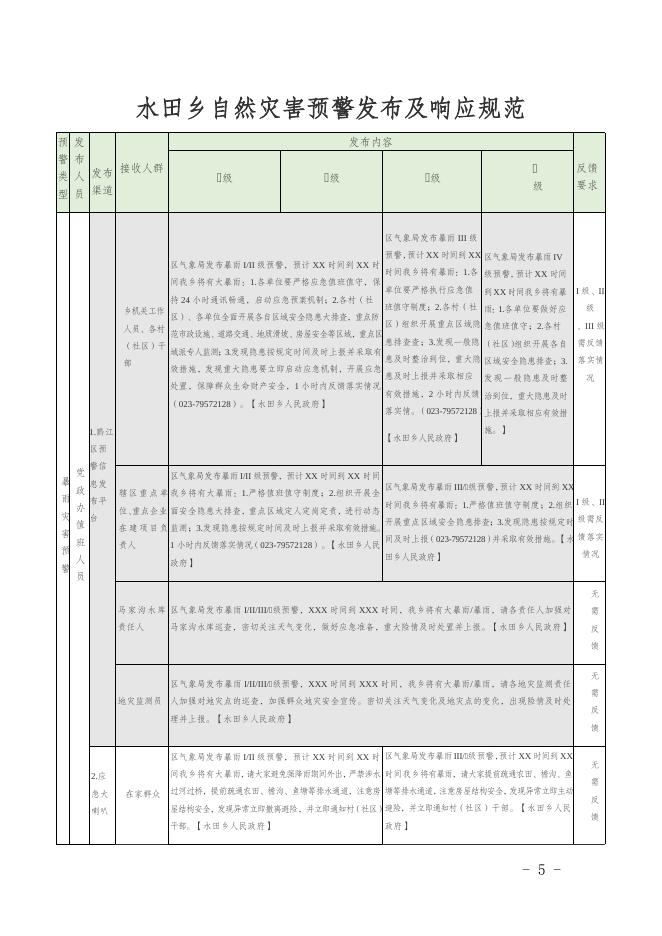 水田府发〔2022〕76号关于印发水田乡自然灾害预警响应规范的通知.docx