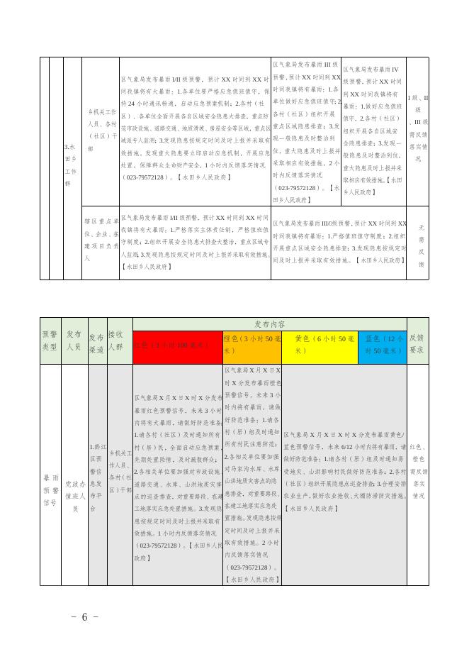水田府发〔2022〕76号关于印发水田乡自然灾害预警响应规范的通知.docx
