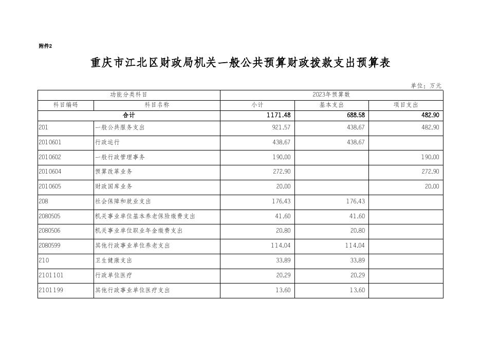 重庆市江北区财政局机关2023年部门预算公开表.xlsx