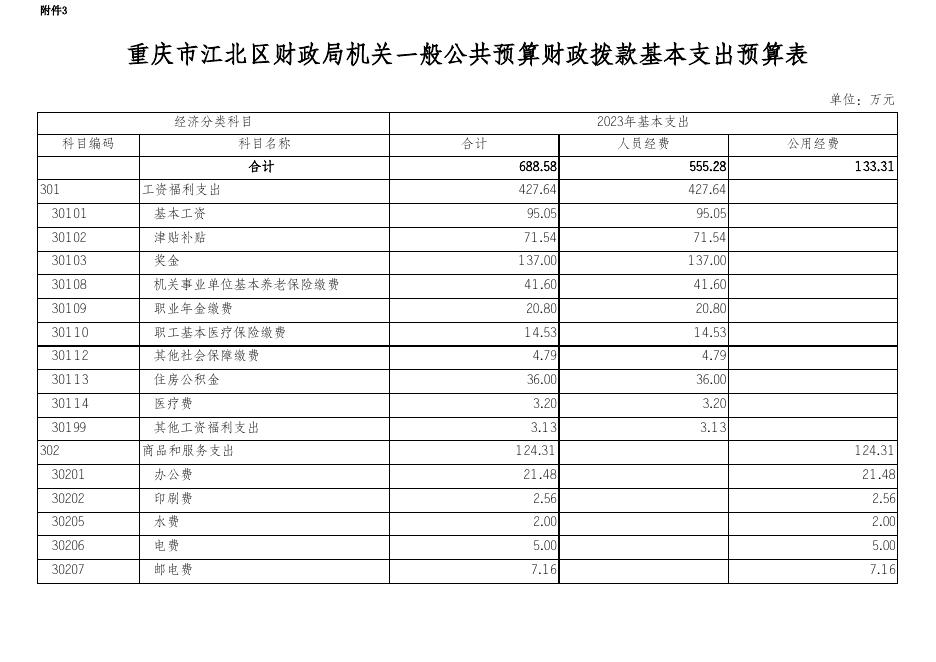 重庆市江北区财政局机关2023年部门预算公开表.xlsx