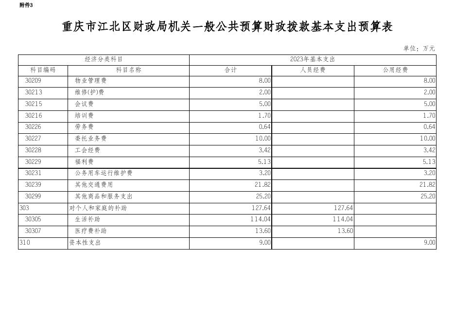 重庆市江北区财政局机关2023年部门预算公开表.xlsx