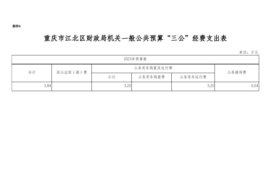 重庆市江北区财政局机关2023年部门预算公开表.xlsx