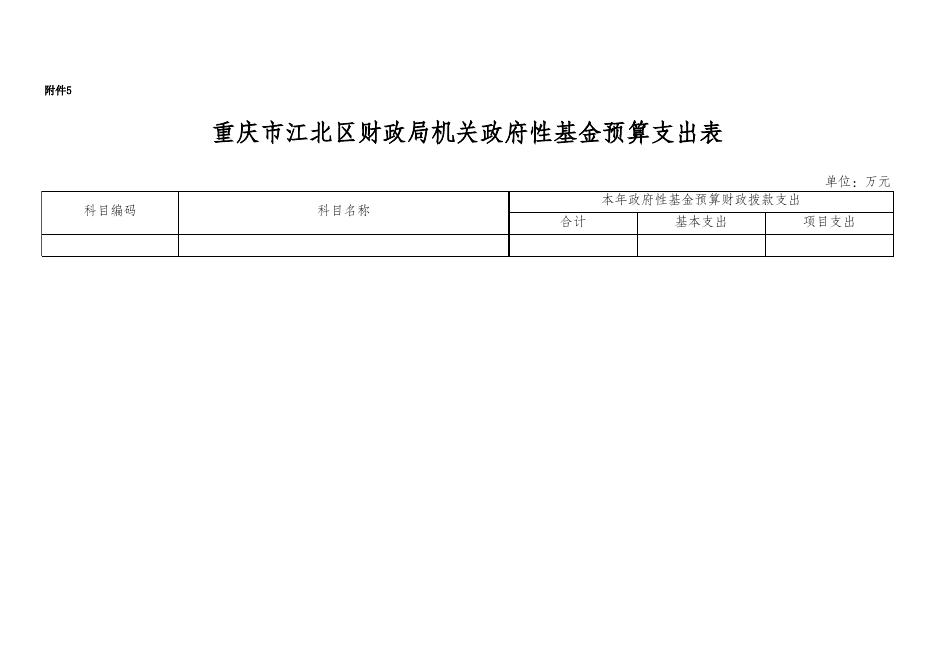 重庆市江北区财政局机关2023年部门预算公开表.xlsx