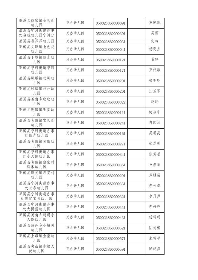 巫溪县民办学校信息表.xlsx