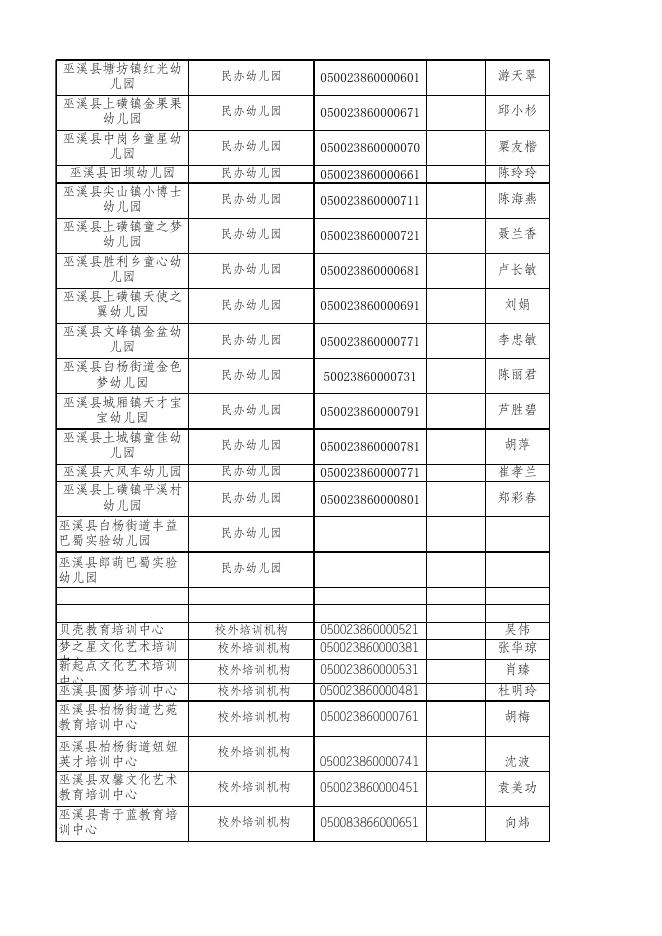 巫溪县民办学校信息表.xlsx