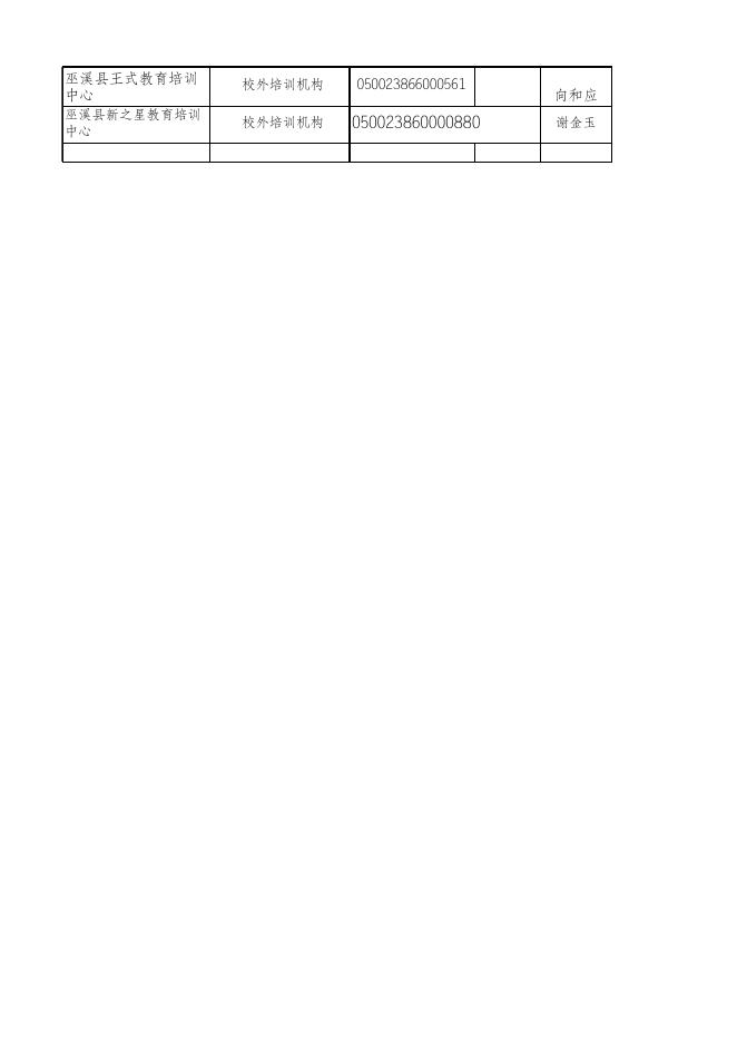 巫溪县民办学校信息表.xlsx