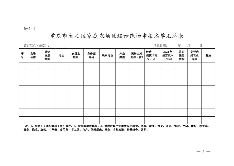 大足农委发〔2023〕24号关于开展2023年家庭农场区级示范场申报工作的通知.doc