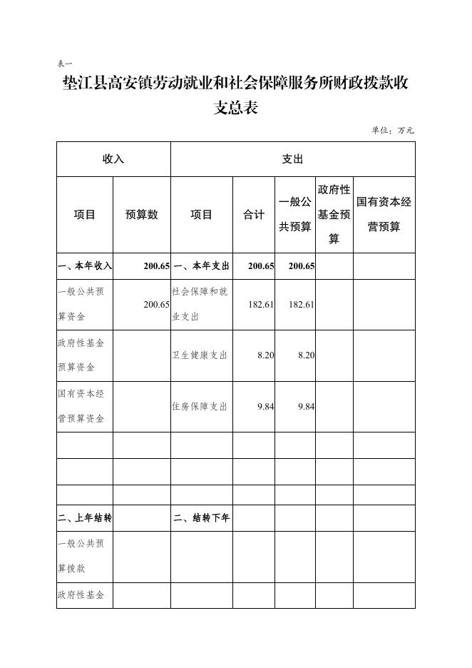 附件5：2023年单位预算情况说明（社保）.pdf