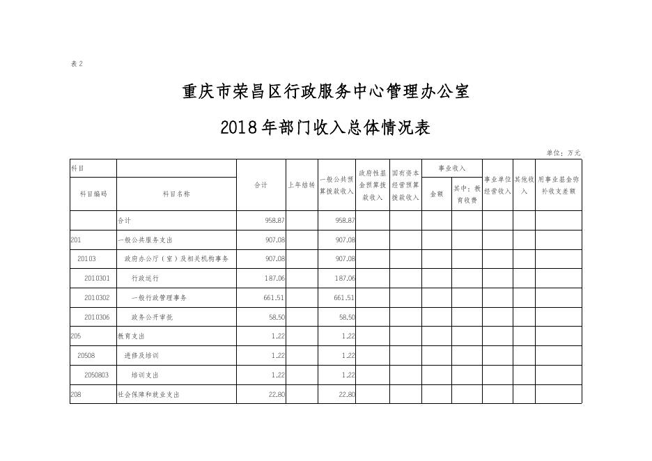 2018年部门预算情况说明附件.doc