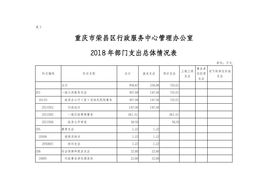 2018年部门预算情况说明附件.doc