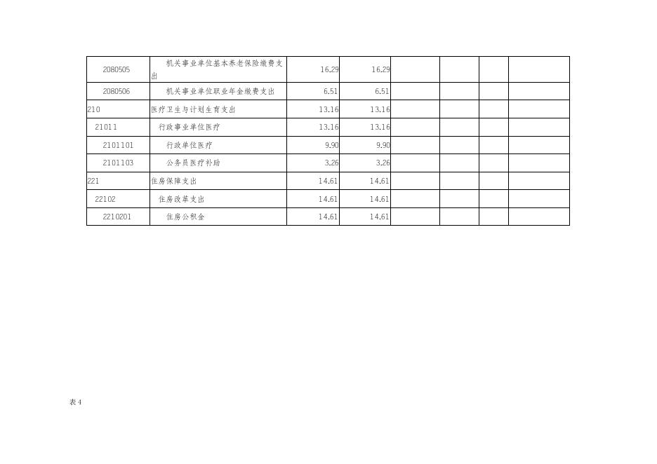 2018年部门预算情况说明附件.doc