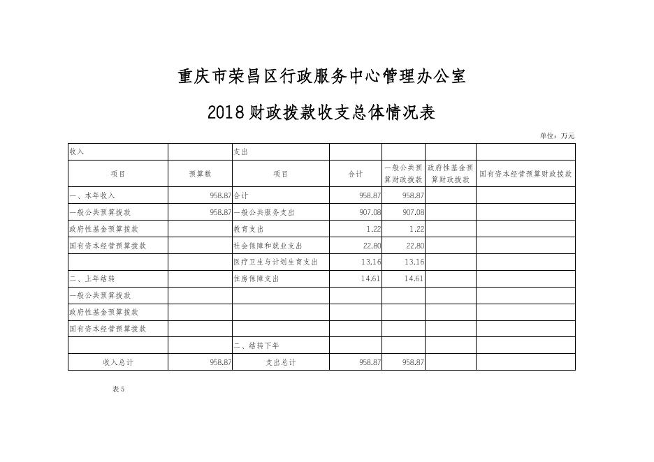 2018年部门预算情况说明附件.doc