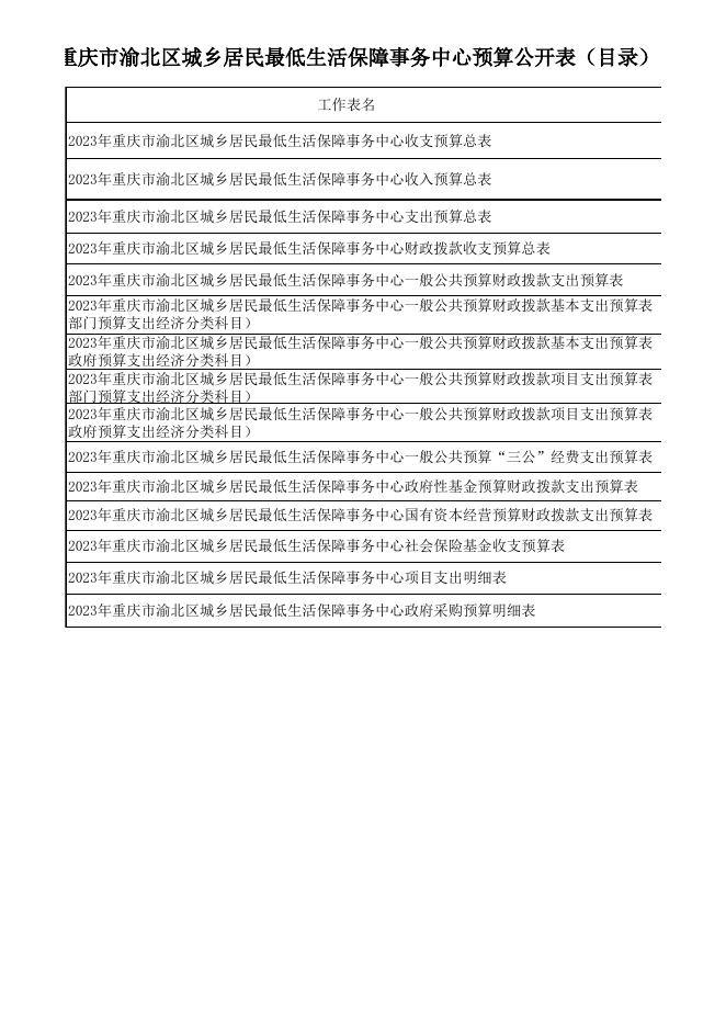 重庆市渝北区城乡居民最低生活保障事务中心2023年部门预算公开表.xlsx