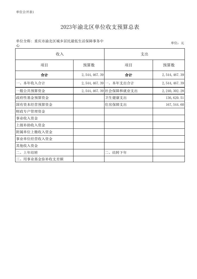 重庆市渝北区城乡居民最低生活保障事务中心2023年部门预算公开表.xlsx