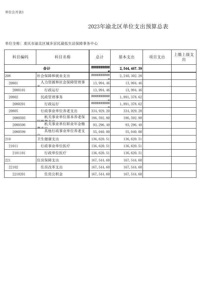 重庆市渝北区城乡居民最低生活保障事务中心2023年部门预算公开表.xlsx