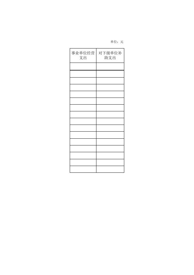 重庆市渝北区城乡居民最低生活保障事务中心2023年部门预算公开表.xlsx