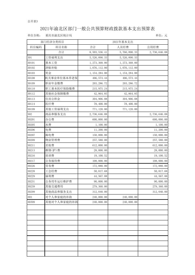 重庆市渝北区统计局2021年部门预算公开表.xls