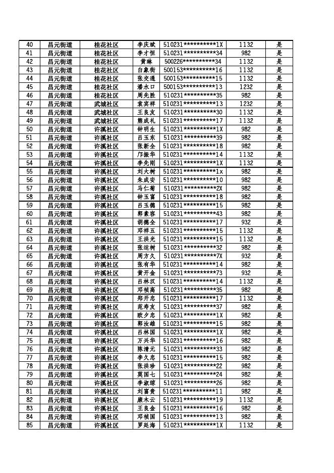 （特困）2022年12月惠民惠农财政补贴资金兑付到人到户明细公示表.xls