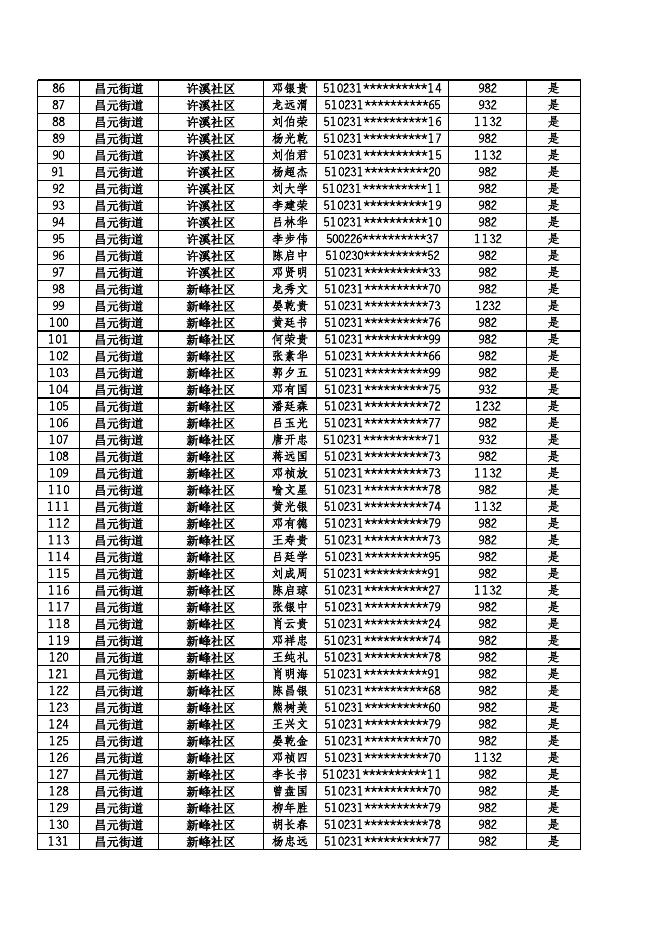 （特困）2022年12月惠民惠农财政补贴资金兑付到人到户明细公示表.xls