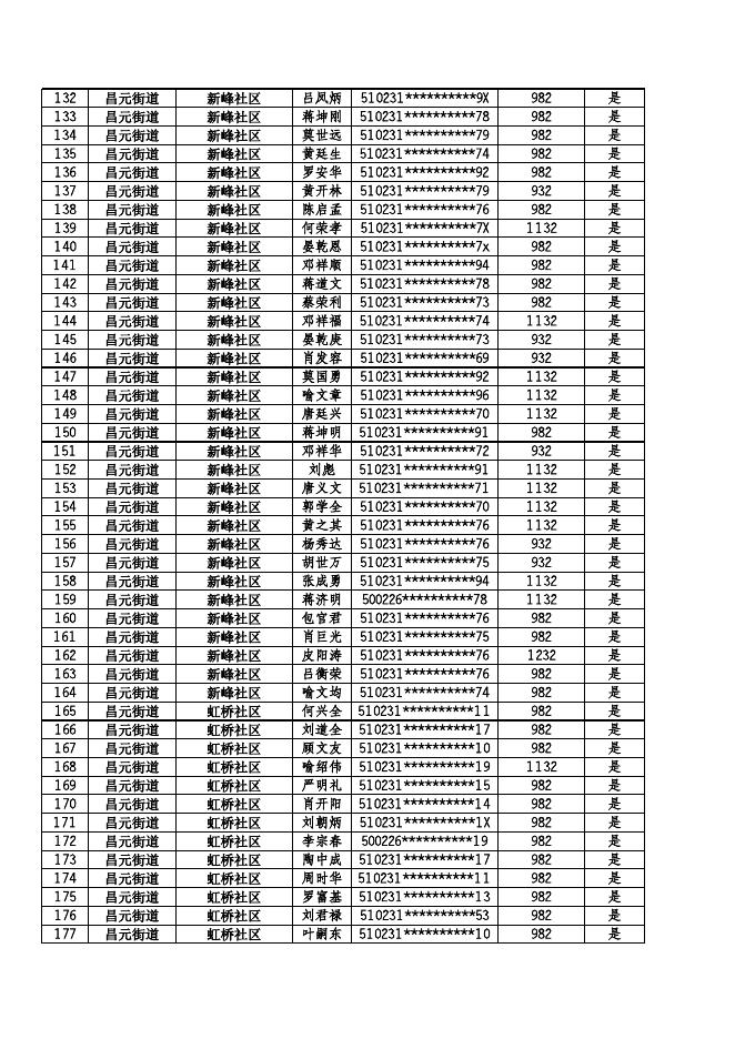 （特困）2022年12月惠民惠农财政补贴资金兑付到人到户明细公示表.xls