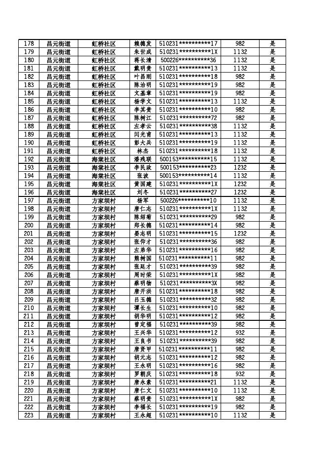 （特困）2022年12月惠民惠农财政补贴资金兑付到人到户明细公示表.xls