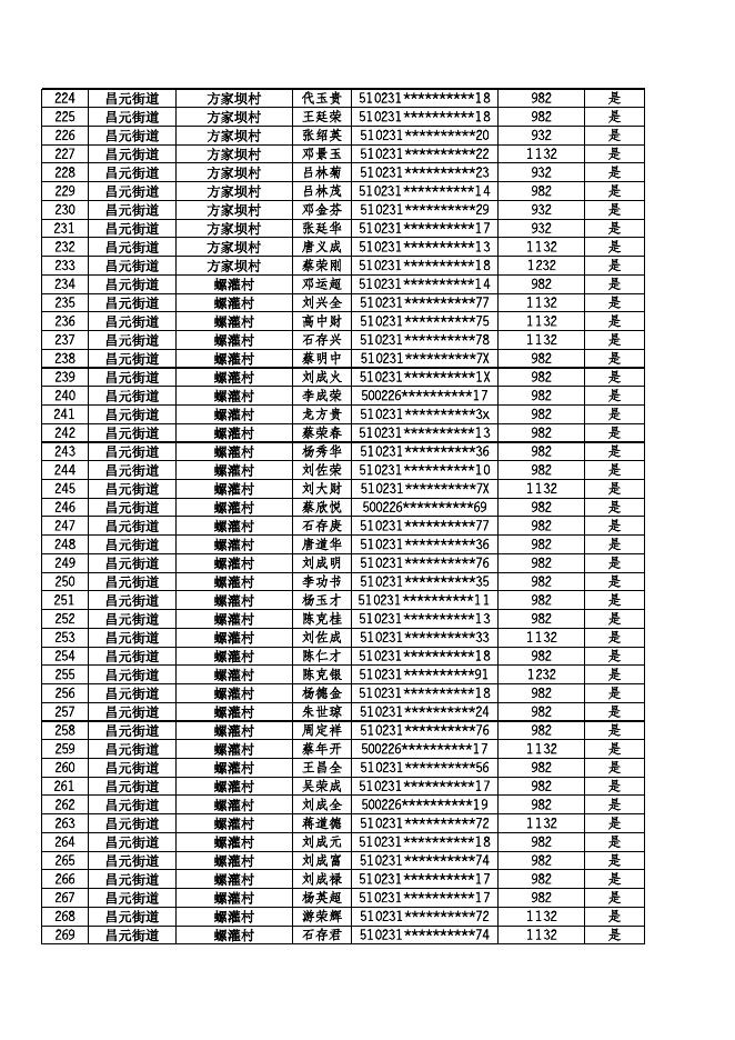 （特困）2022年12月惠民惠农财政补贴资金兑付到人到户明细公示表.xls