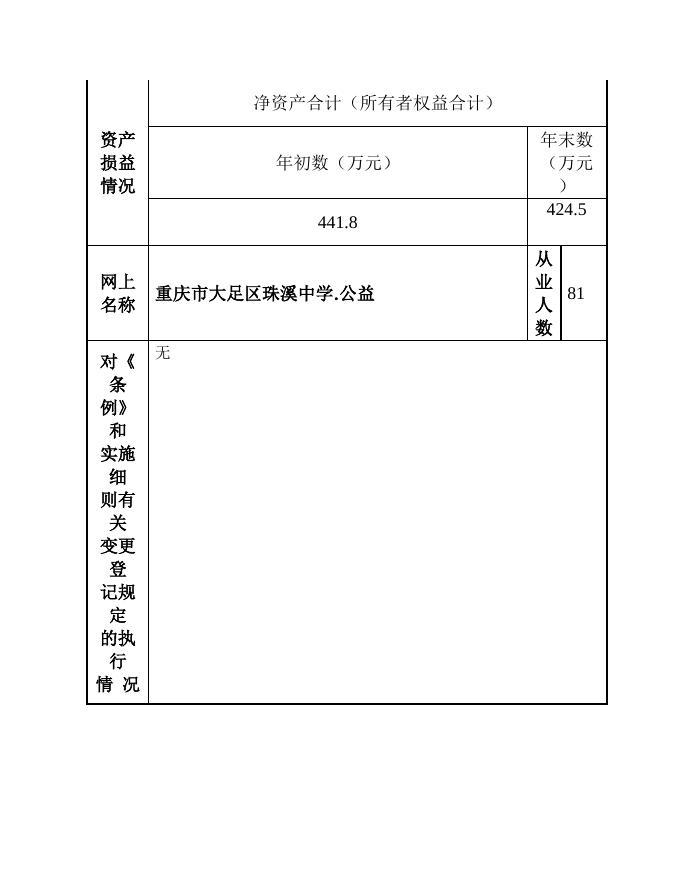 12500111450667945C-重庆市大足区教育委员会-重庆市大足区珠溪中学.doc